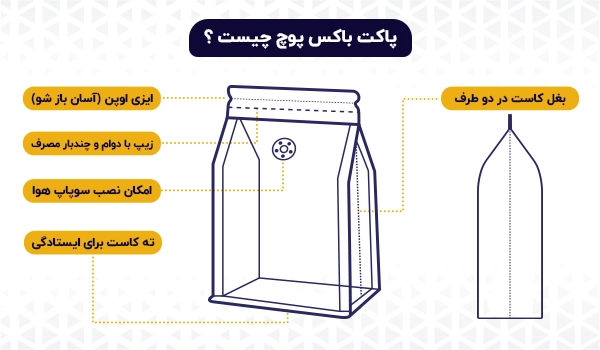 پاکت ایستاده زیپ دار سه طرف کاست باکس پوچ شفاف و رنگی