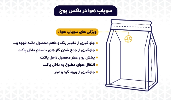پاکت ایستاده زیپ دار سه طرف کاست باکس پوچ شفاف و رنگی