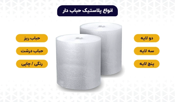 نایلون حباب دار | نایلون ضربه گیر | نایلون ضد ضربه | نایلون حبابی | پلاستیک حبابدار | کیسه حبابدار | چاپ نایلون حبابدار | نایلون اسباب کشی | پلاستیک ضربه گیر