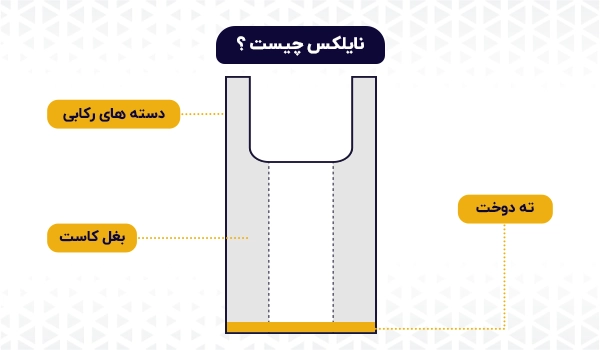 نایلکس | نایلکس دسته دار | نایلکس دسته رکابی | نایلکس دسته بندی | نایلکس دسته تیشرتی | نایلکس | نایلکس شفاف | نایلکس شیری | نایلکس مشکی | 