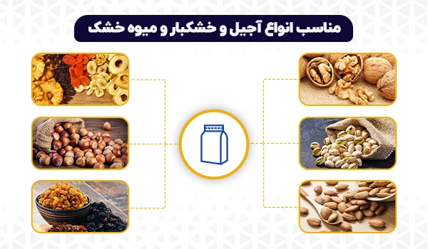پاکت آجیل | پاکت خشکبار | پاکت فندق | پاکت گردو | پاکت پسته | پاکت بادام | پاکت بسته بندی آجیل و خشکبار | پاکت بسته بندی میوه خشک | 