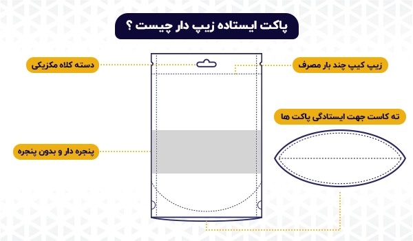 پاکت ایستاده زیپ دار