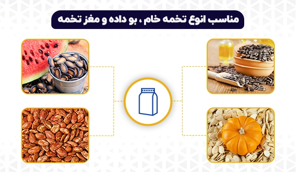 پاکت تخمه | پاکت بسته بندی تخمه | بسته بندی تخمه | پاکت بسته بندی تخمه آفتاب گردان | بسته بندی تخمه کدو | پاکت تخمه کدو | پاکت تخمه آفتابگردان | پاکت تخمه هندوانه | پاکت تخمه ژاپنی | پاکت تخمه جابانی